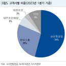 (주)상상인인더스트리 | 오리엔탈정공 (014940)