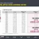 원타워3차 이미지