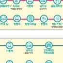 가평순환버스A코스 이미지