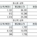 (주)메디컬네트웍스 이미지