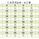 2009년 1회 문제 이미지