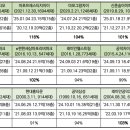 마포명품공인중개사사무소 이미지