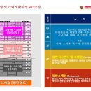 수익률 6%, 소액투자상가, 지하철 출구 4m 앞 대형병원 입점상가 분양 이미지