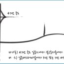 하늘다리펜션 이미지