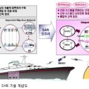 선박전자통신 이미지