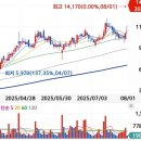 엠 서플라이 이미지