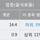 서울식품상회 이미지