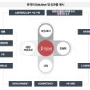 더원컨설팅그룹 - 강남구 선릉로90길 42 | 더원컨설팅그룹