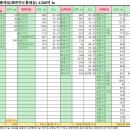 코리아둘레길 「남파랑길」(해남구간) 이미지