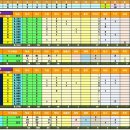 제68회 황금사자기 준결승 경기 기록 이미지