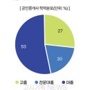 분포공인중개사사무소 이미지