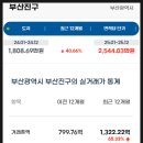 양정역 1번 출구 이미지