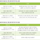부농농자재