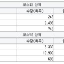지앤엠팜 이미지