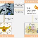 분당구보건소 이미지