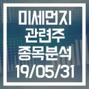 웅진코웨이·위닉스·디에이치피코리아·파세코·웰크론·KC코트렐·국제약품·월비스·오공·나노·시스웍