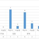 학산여자고등학교 이미지