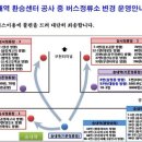 버스정류장 05-320 이미지