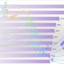 한국인이 가장 좋아하는 음악 장르 Top10 이미지