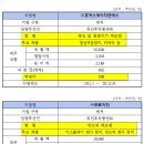 에스앤디연구소 이미지