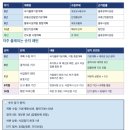박문각 물류관리사_화물운송론 | 2026년 물류관리사 자격증 준비 | 1회독 후기