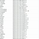 애플파크장 이미지