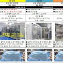분당 MAX 1천장 덴탈마스크 생산기계 ( 4억 7천만원 외 2종류 ) 이미지