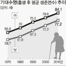 대한민국 여성을 위한 노후정책이 필요하다... 이미지