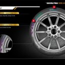 타이어프로 하양점 이미지