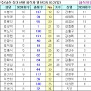 제179차 경주/남산 정기산행자 명단(2024.10.27) 이미지