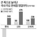 * 5월 17일 이미지