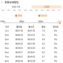 수도산체육공원 이미지