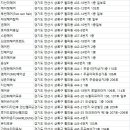월피동 미용실