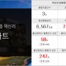 세민공인중개사사무소 네이버블로그