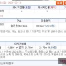 종암우림카이저팰리스주상복합