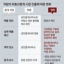 디지털부동산중개 이미지