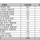 교육사각지대 장애인 평생학습 프로그램 이미지