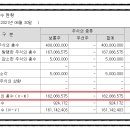 에스비아이코리아 이미지