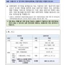 (유)뉴드림렌트카 이미지