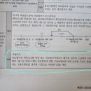 고용보험 피보험기간 질문 이미지