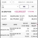 soxl 25% 추가 매도 이미지
