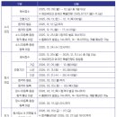 에스플러스영어학원
