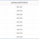 문현이마트 아가방 이미지