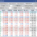 동성기계발전기