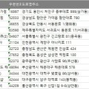 예인모터스 이미지