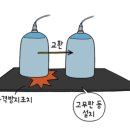 구리산업가스 네이버블로그