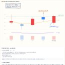 헬스케어 티스토리