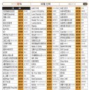 영빈노래연습장 이미지