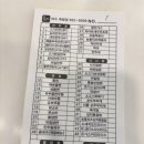 신포우리만두 봉산점 | 여수 죽림, 신포우리만두 죽림점