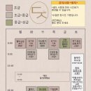 6975 | 구파발 요가 데이지 요가원 | 생애 첫 요가 클래스 후기
